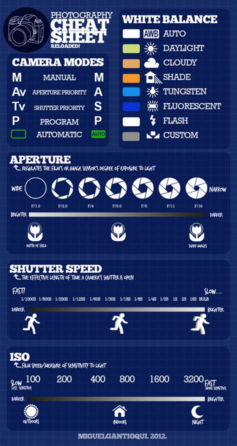 photography tips guide examples guide tutorial tutorial tips tutorial tutorial examples tips style