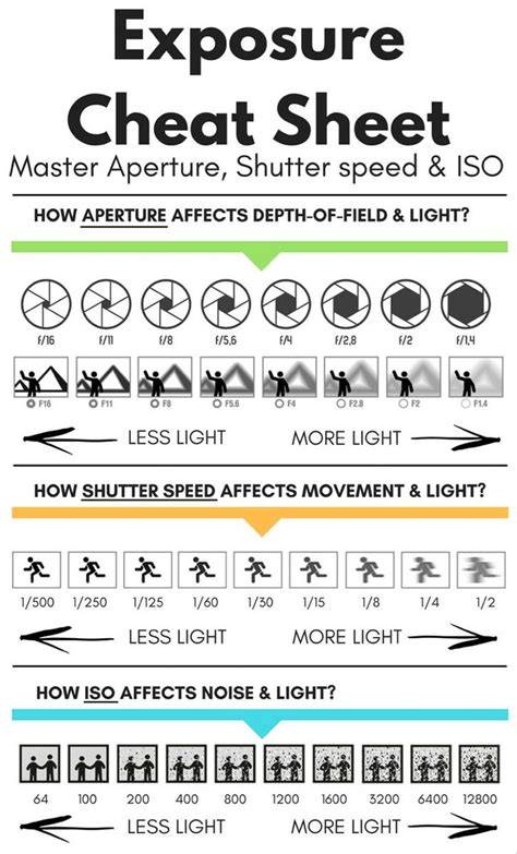 photography tips guide examples tips guide tutorial tutorial tutorial tutorial style style