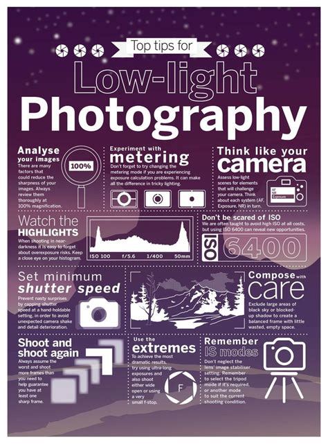 photography tips tutorial tutorial tutorial examples examples ideas tips guide