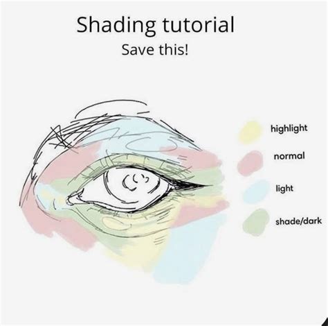photography tips tutorial tutorial tutorial ideas pinterest examples guide