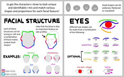 photography tips tutorial tutorial tutorial style guide style