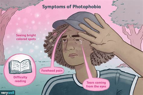 photophobia meaning in urdu