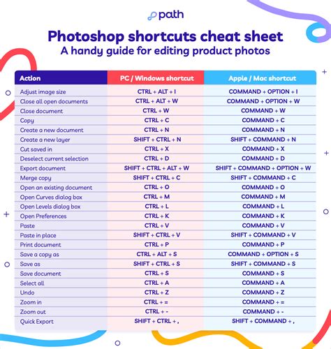photoshop keyboard shortcuts don't work
