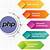 php web application development services