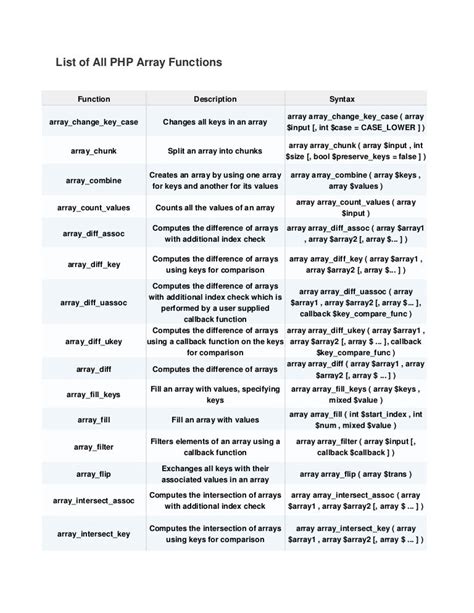 php built in functions list with examples pdf