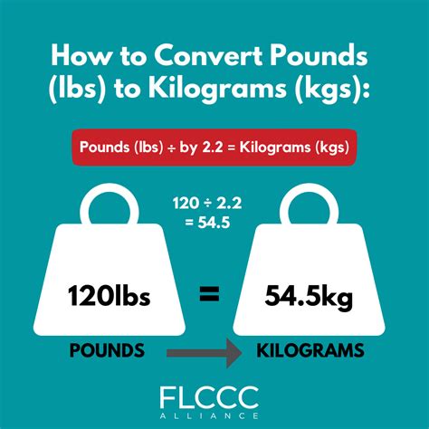 Php Convert Lbs To Kg