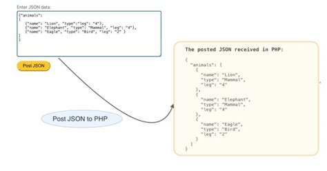 php curl post json with authentication