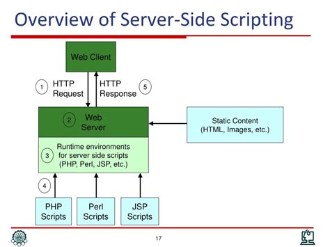 php is server side scripting language explain