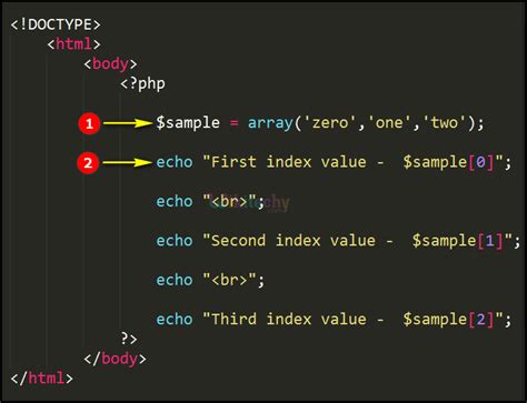 Php Key Index Array