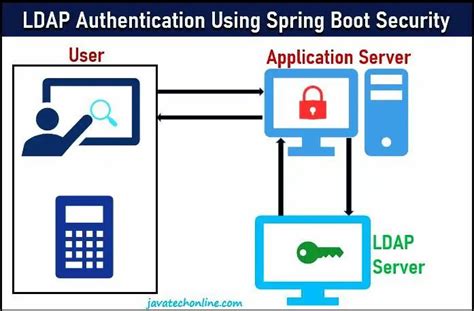 php ldap authentication example