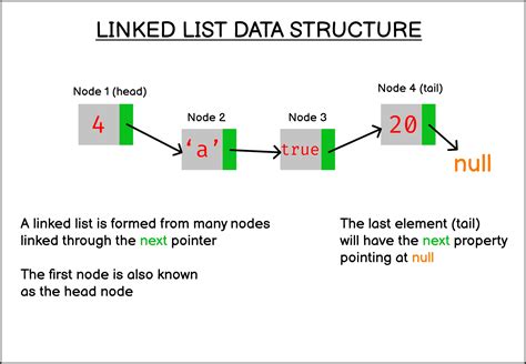 php linked list example