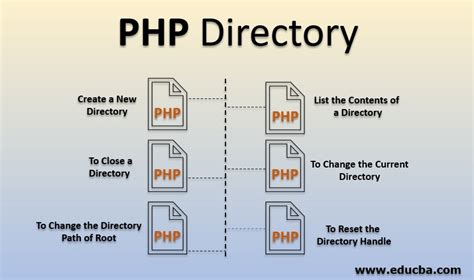 php list example