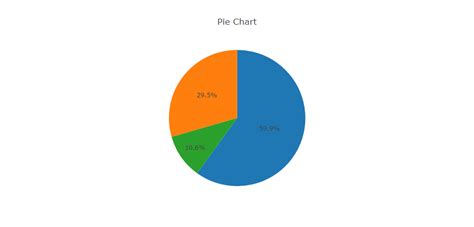 Php Pie Chart Free Source Code