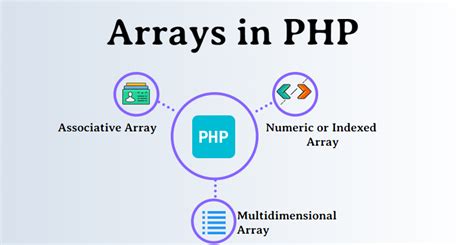 php post array data