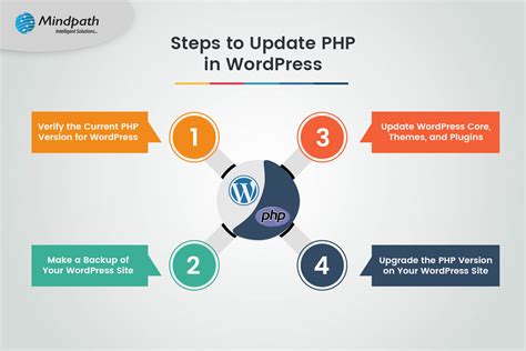 How to Check What PHP Version You