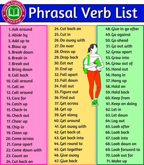 phrasal verbs explanation and examples pdf