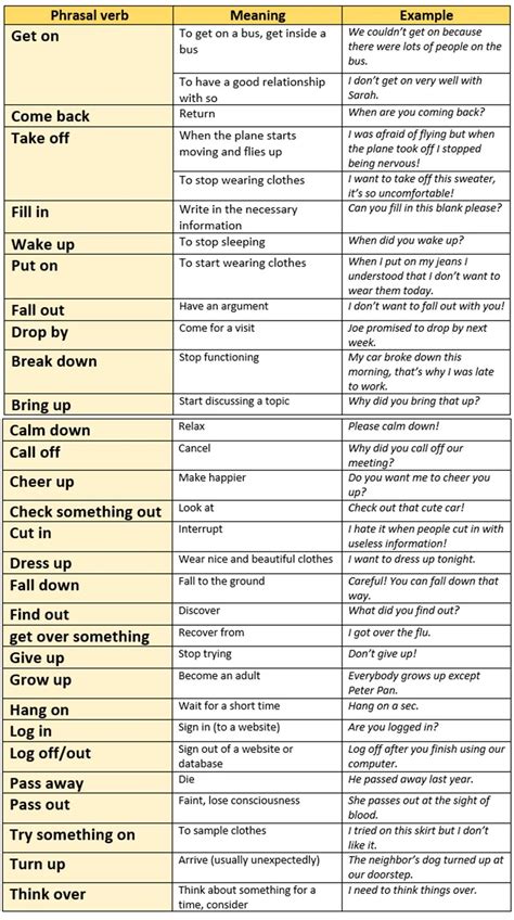 phrasal verbs list with meaning and examples pdf