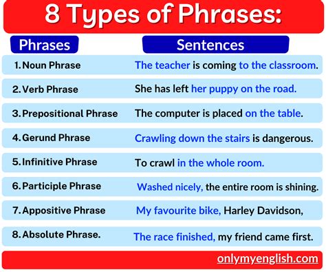 phrase structure grammar with examples