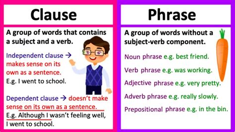phrases and clauses examples with answers class 7