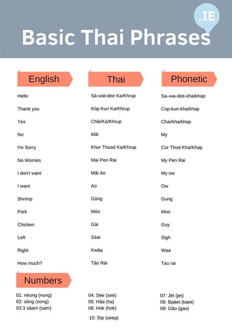 phrases in thai pronunciation
