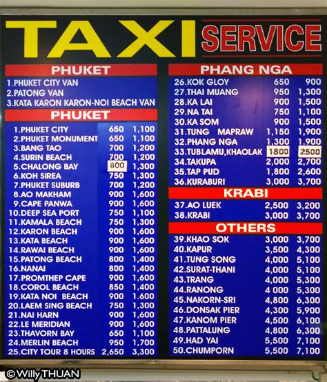 phuket airport to patong taxi price