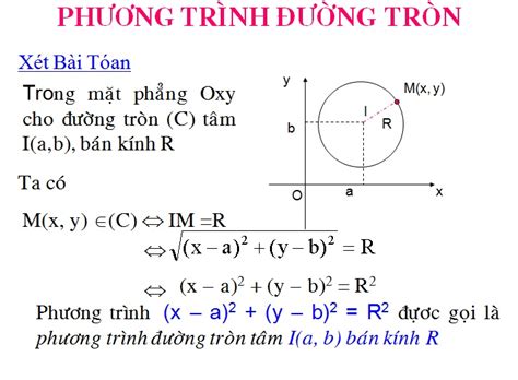 phuong trinh duong tron
