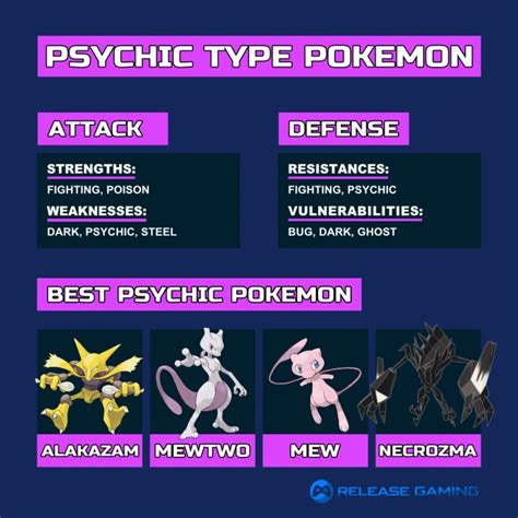 physic type pokemon weakness