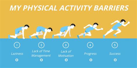 physical activity barriers