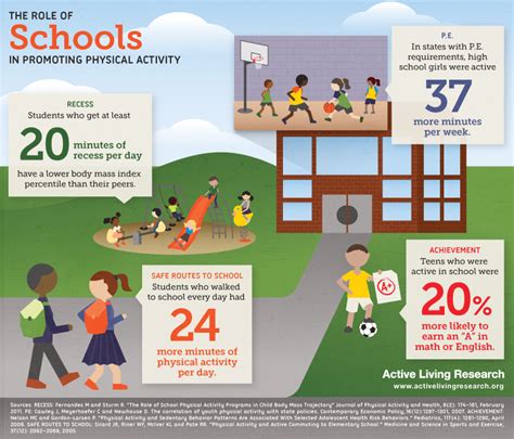 physical activity examples for students in school