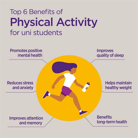 physical activity examples for students in the classroom