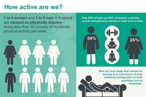 physical activity levels in the uk