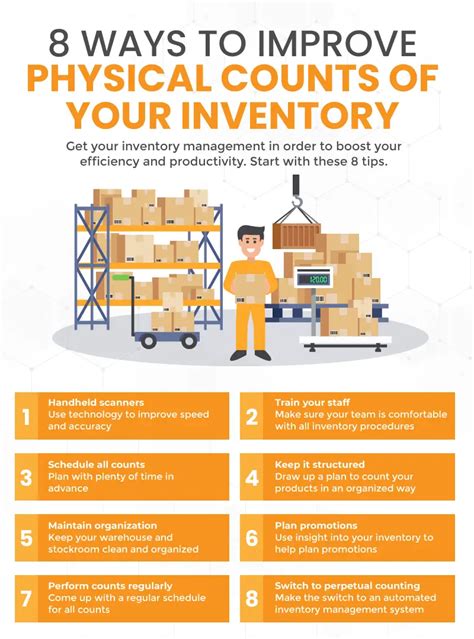 physical counts of inventory