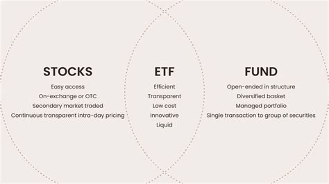 physical etf meaning