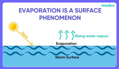 Physical Water Evaporation