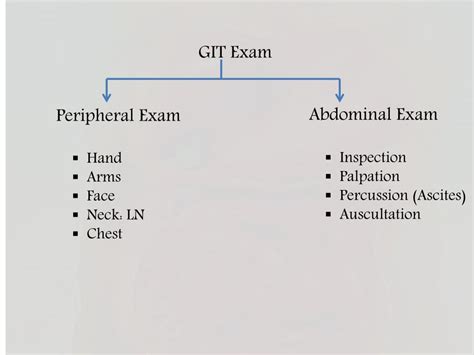 Physical Examination Git