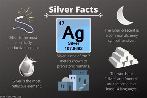 Physical Facts About Silver