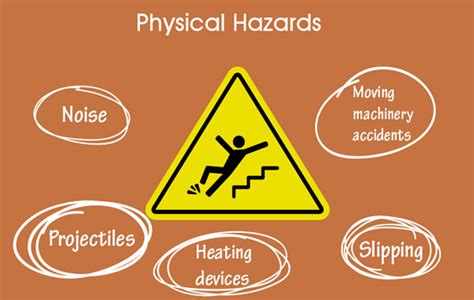Physical Hazards in the Workplace