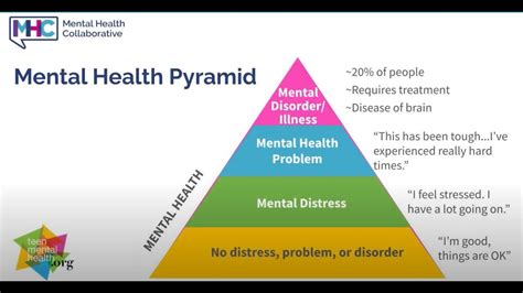 physical health pyramid of mental health
