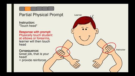 physical prompt example