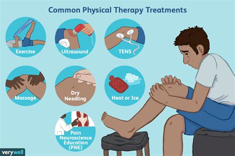 physical therapy and pain