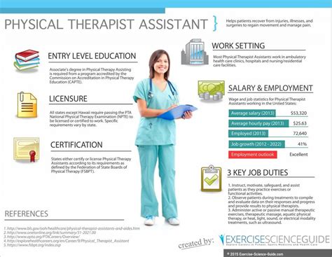 Physical Therapy Assistant Programs Los Angeles Career Path