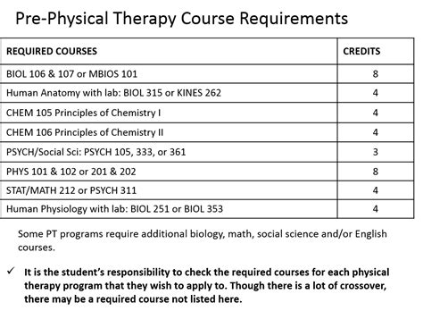 physical therapy pre req classes