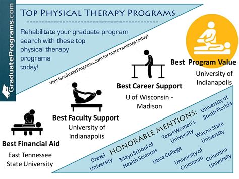 Dallas Physical Therapy Programs