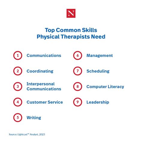 7 Physical Therapy Skills