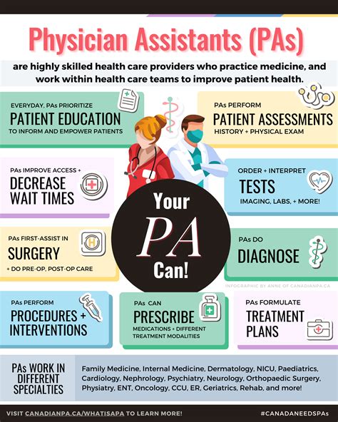 Physician Assistant Careers: Explore C-Level Opportunities Today