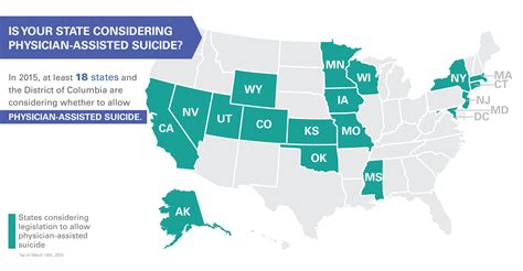 physician assisted death laws united states
