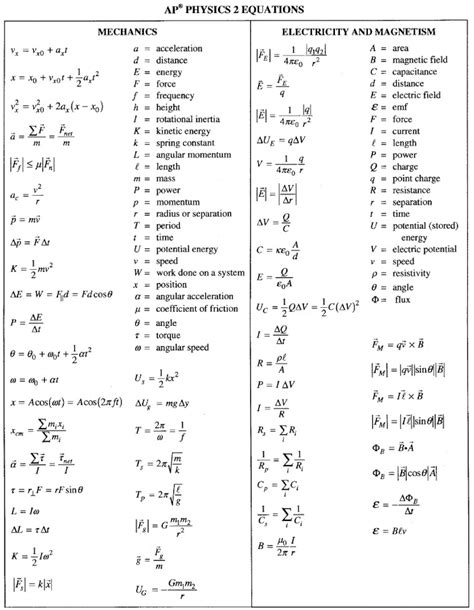 Ap Physics 2 Equation Sheet Pdf Tessshebaylo