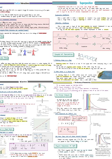 Physics A Level Notes