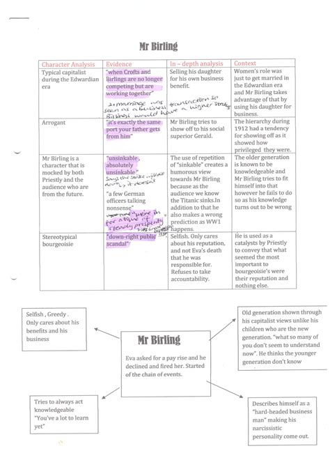Physics And Maths Tutor An Inspector Calls Character Analysis