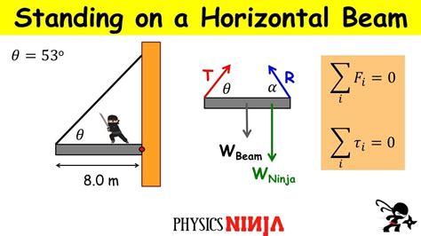 Physics Beam Problems